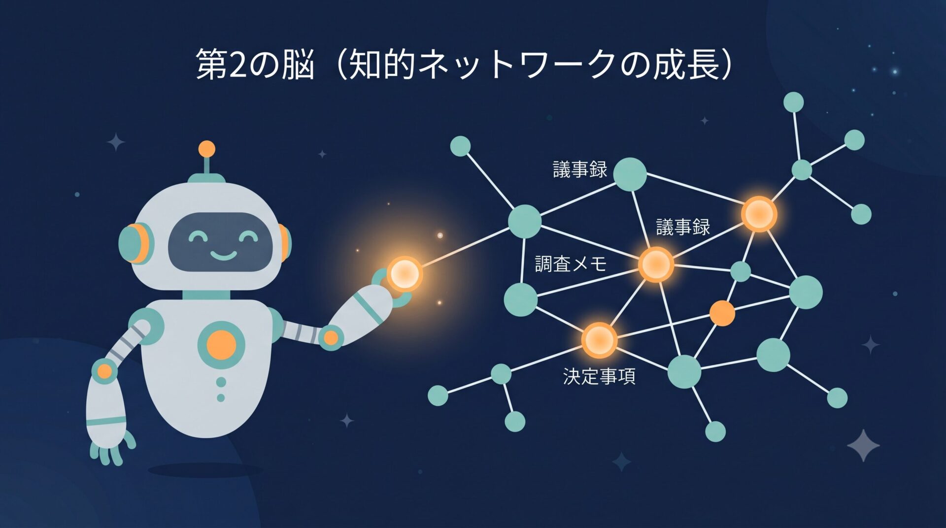 Obsidianに知識と記憶が積み上がって育つ第2の脳のイメージ図