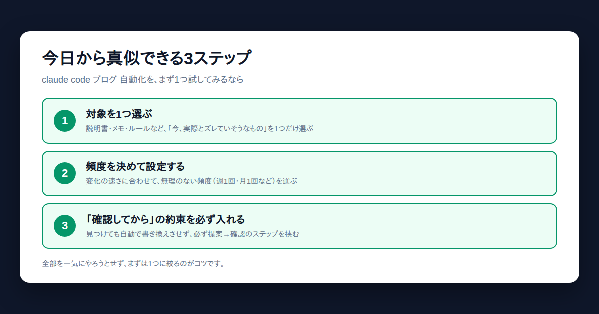 今日から真似できる3ステップの図解。対象を1つ選ぶ・頻度を決めて設定する・確認の約束を入れる、の3ステップ