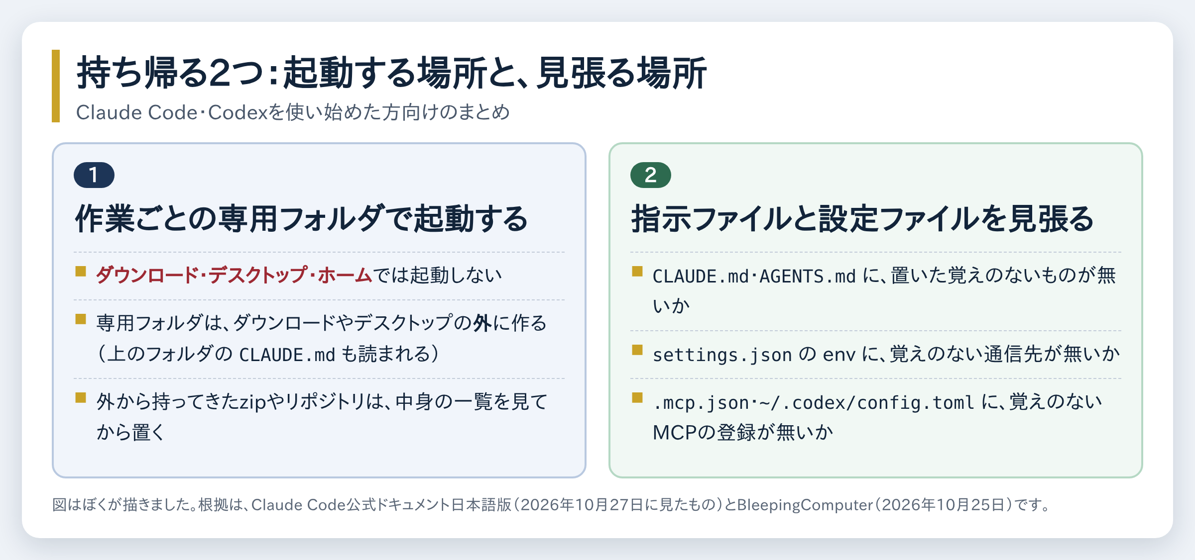 Claude Codeのセキュリティ対策のまとめ。作業ごとの専用フォルダで起動することと、CLAUDE.mdや設定ファイルを見張ることの2つ